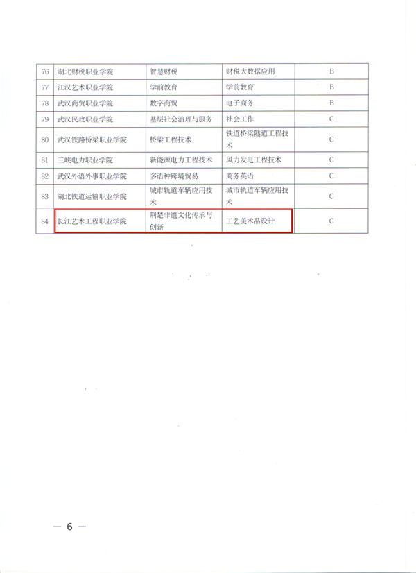 省教育厅 省财政厅：双高立项建设单位名单(1)_05.png